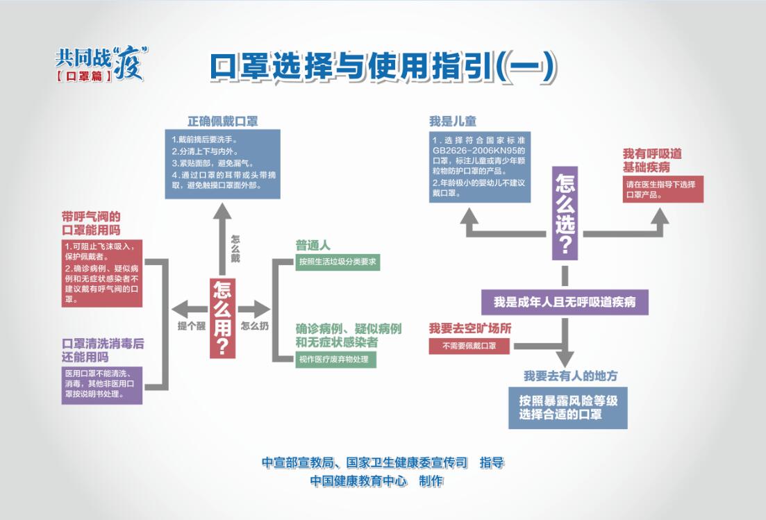 口罩選擇與使用指引海報（一）1.jpg